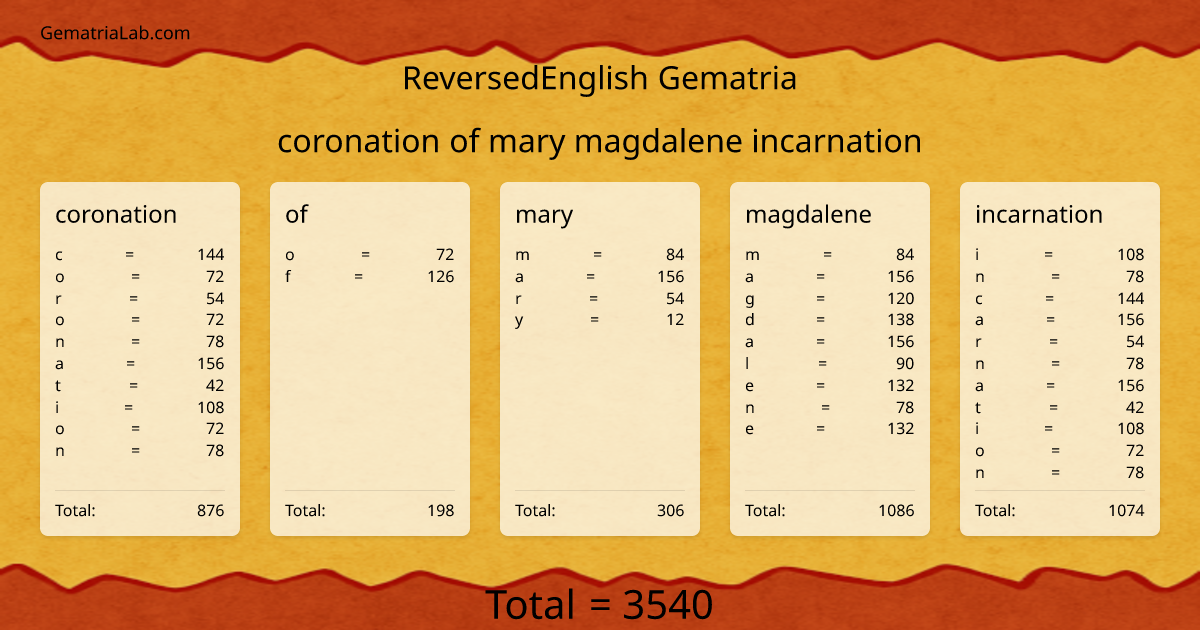 coronation of mary magdalene incarnation in reversedEnglish Gematria